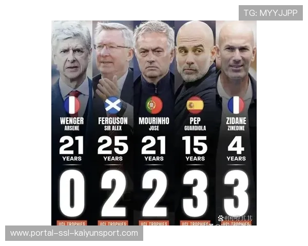 多位英超主帅入选月度最佳教练候选