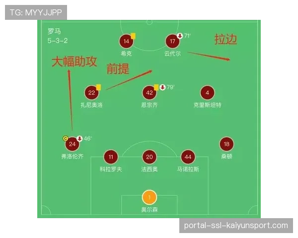 战术复盘:马略卡如何通过前场逼抢创造定位球机会。