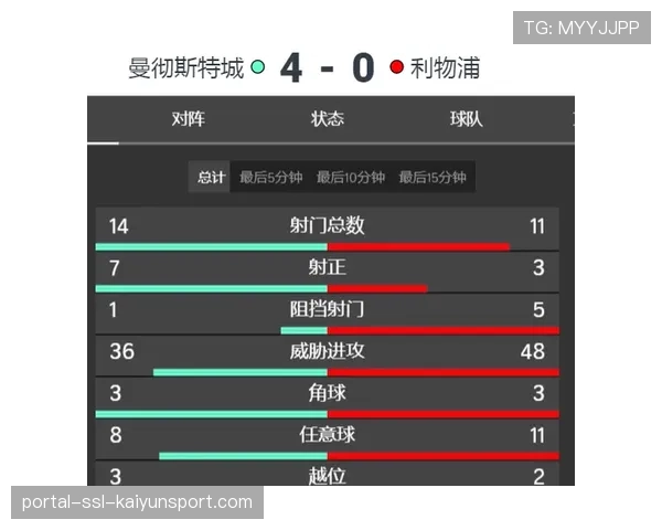 “前瞻:英超下赛季国内转播包将首次包含全部场次,分销模式受业界关注”